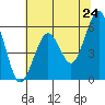 Bucksport tide chart for Saturday, May 24, 2025