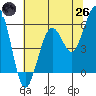 Bucksport tide chart for Monday, May 26, 2025