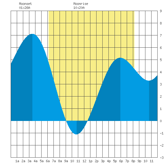 Bucksport tide chart for Friday, May 2, 2025