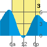 Bucksport tide chart for Saturday, May 3, 2025