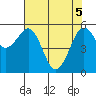 Bucksport tide chart for Monday, May 5, 2025