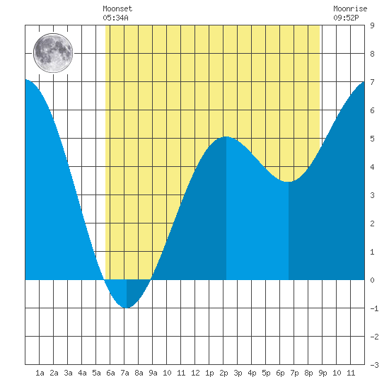 Bucksport tide chart for Wednesday, June 11, 2025