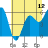 Bucksport tide chart for Thursday, June 12, 2025