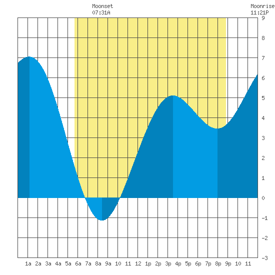 Bucksport tide chart for Friday, June 13, 2025