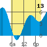 Bucksport tide chart for Friday, June 13, 2025