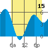 Bucksport tide chart for Sunday, June 15, 2025