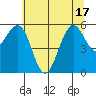 Bucksport tide chart for Tuesday, June 17, 2025