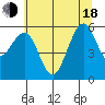 Bucksport tide chart for Wednesday, June 18, 2025