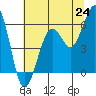 Bucksport tide chart for Tuesday, June 24, 2025