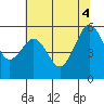 Bucksport tide chart for Wednesday, June 4, 2025
