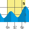 Bucksport tide chart for Thursday, June 5, 2025