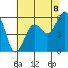 Bucksport tide chart for Sunday, June 8, 2025
