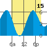 Bucksport tide chart for Tuesday, July 15, 2025