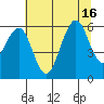 Bucksport tide chart for Wednesday, July 16, 2025