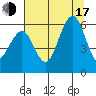 Bucksport tide chart for Thursday, July 17, 2025