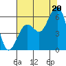 Bucksport tide chart for Sunday, July 20, 2025