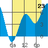 Bucksport tide chart for Wednesday, July 23, 2025