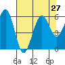 Bucksport tide chart for Sunday, July 27, 2025