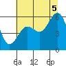 Bucksport tide chart for Saturday, July 5, 2025