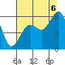 Bucksport tide chart for Sunday, July 6, 2025