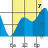 Bucksport tide chart for Monday, July 7, 2025
