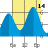 Bucksport tide chart for Thursday, August 14, 2025