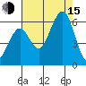 Bucksport tide chart for Friday, August 15, 2025