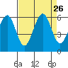 Bucksport tide chart for Tuesday, August 26, 2025