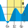 Bucksport tide chart for Friday, August 8, 2025
