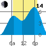 Bucksport tide chart for Sunday, September 14, 2025
