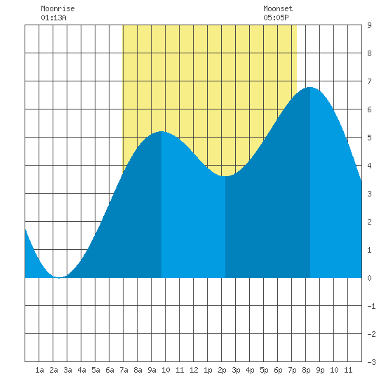 Bucksport tide chart for Tuesday, September 16, 2025