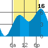 Bucksport tide chart for Tuesday, September 16, 2025