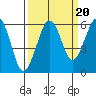 Bucksport tide chart for Saturday, September 20, 2025