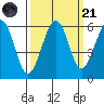 Bucksport tide chart for Sunday, September 21, 2025