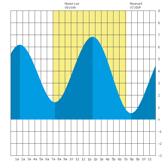 Bucksport tide chart for Tuesday, September 23, 2025