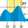 Bucksport tide chart for Saturday, September 27, 2025