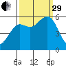 Bucksport tide chart for Monday, September 29, 2025