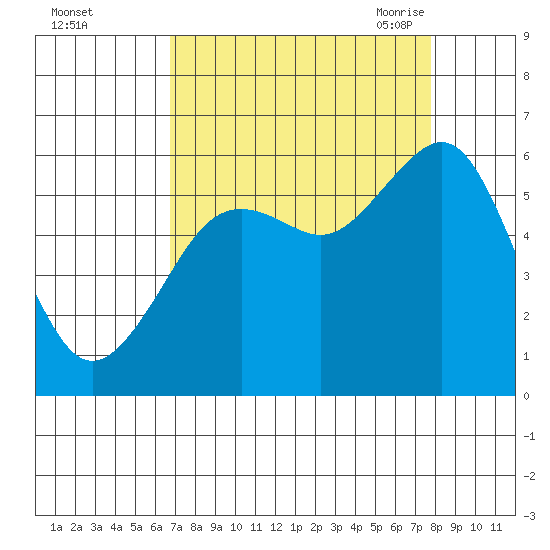 Bucksport tide chart for Tuesday, September 2, 2025