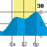 Bucksport tide chart for Tuesday, September 30, 2025