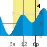 Bucksport tide chart for Thursday, September 4, 2025