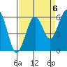 Bucksport tide chart for Saturday, September 6, 2025