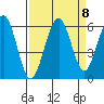 Bucksport tide chart for Monday, September 8, 2025