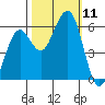 Bucksport tide chart for Saturday, October 11, 2025
