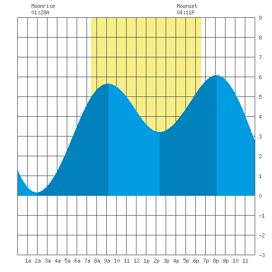 Bucksport tide chart for Wednesday, October 15, 2025