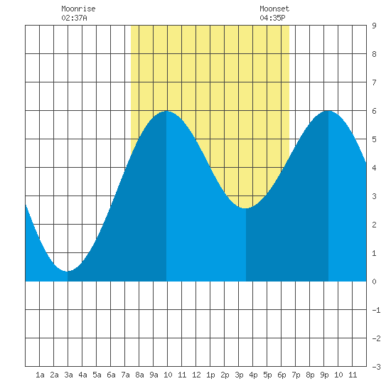 Bucksport tide chart for Thursday, October 16, 2025