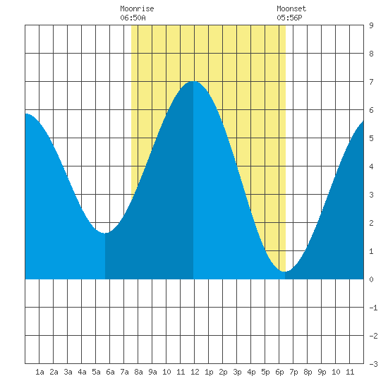 Bucksport tide chart for Monday, October 20, 2025