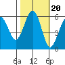 Bucksport tide chart for Monday, October 20, 2025