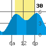 Bucksport tide chart for Thursday, October 30, 2025