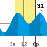 Bucksport tide chart for Friday, October 31, 2025