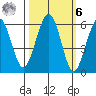 Bucksport tide chart for Monday, October 6, 2025